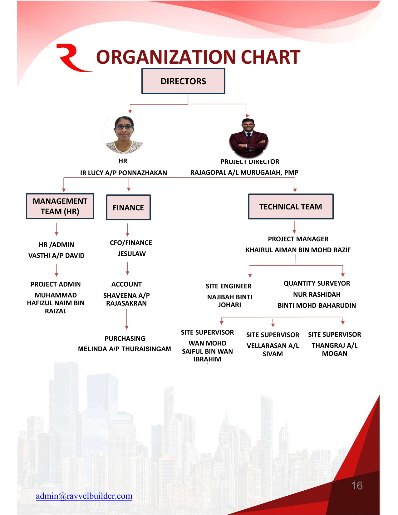 Organisational Chart